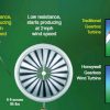 Earth_Tronics_WT6000_Honneywell_Wind_Turbine_Home_Gadgets_Comparing